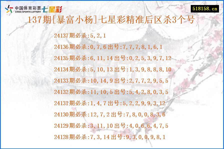 137期[暴富小杨]七星彩精准后区杀3个号