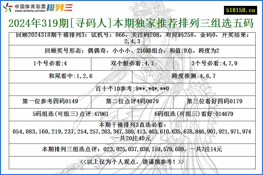 2024年319期[寻码人]本期独家推荐排列三组选五码