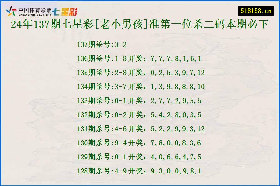 24年137期七星彩[老小男孩]准第一位杀二码本期必下