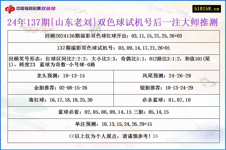 24年137期[山东老刘]双色球试机号后一注大师推测