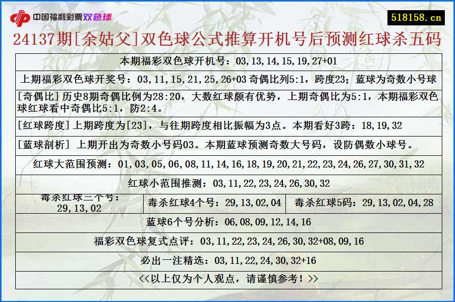 24137期[余姑父]双色球公式推算开机号后预测红球杀五码