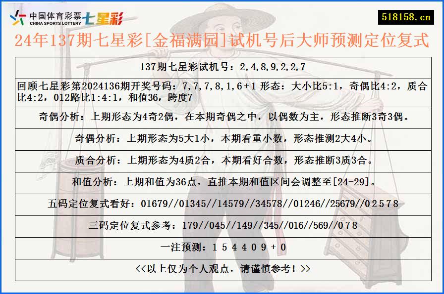 24年137期七星彩[金福满园]试机号后大师预测定位复式