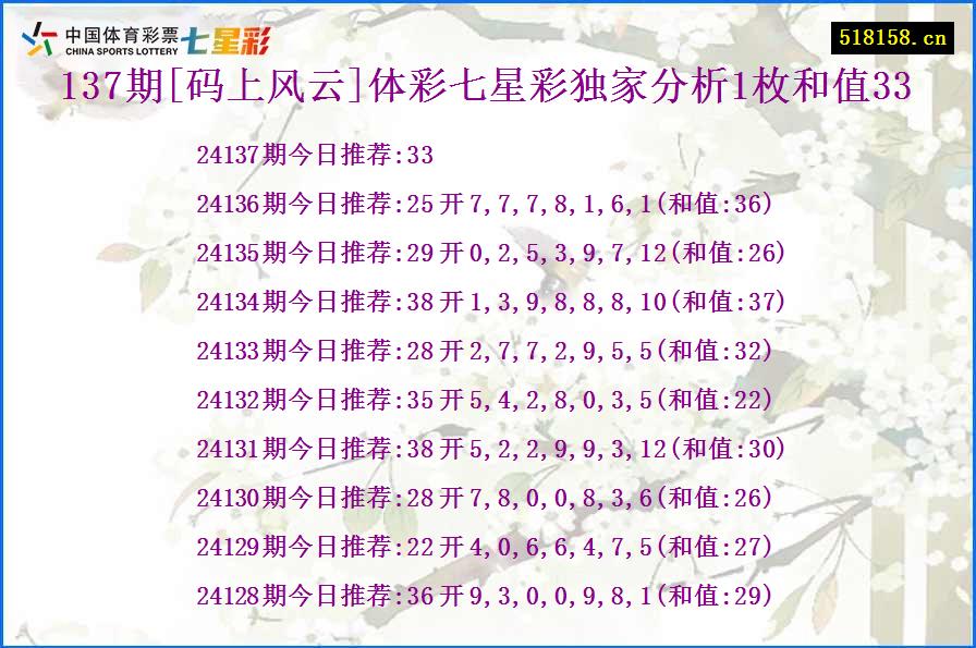 137期[码上风云]体彩七星彩独家分析1枚和值33