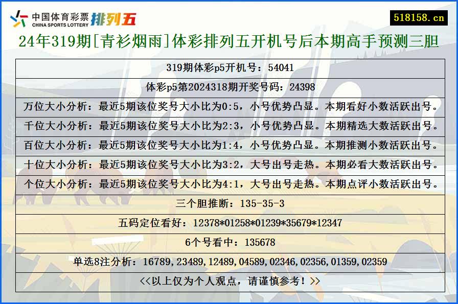 24年319期[青衫烟雨]体彩排列五开机号后本期高手预测三胆