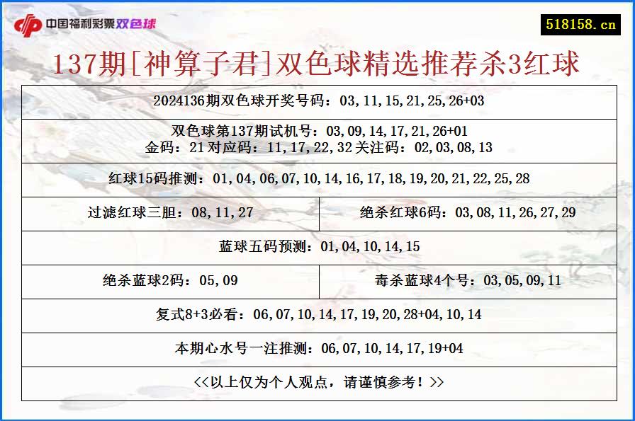 137期[神算子君]双色球精选推荐杀3红球