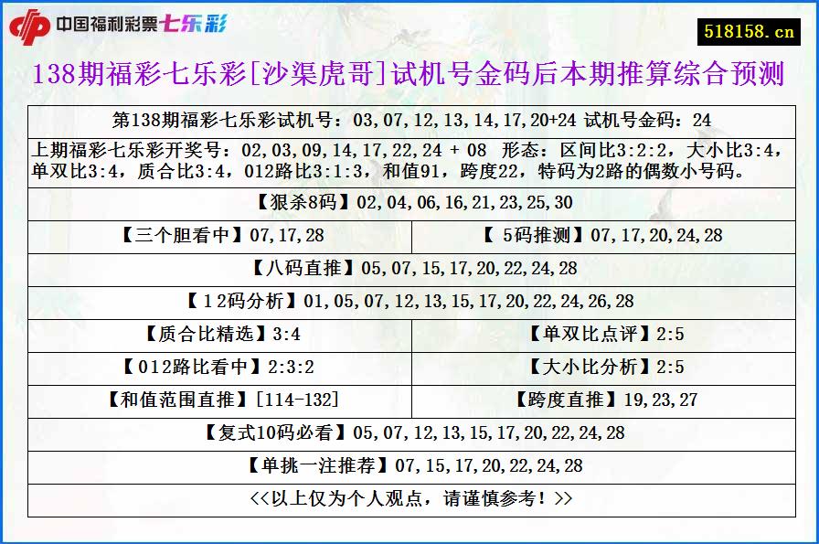 138期福彩七乐彩[沙渠虎哥]试机号金码后本期推算综合预测