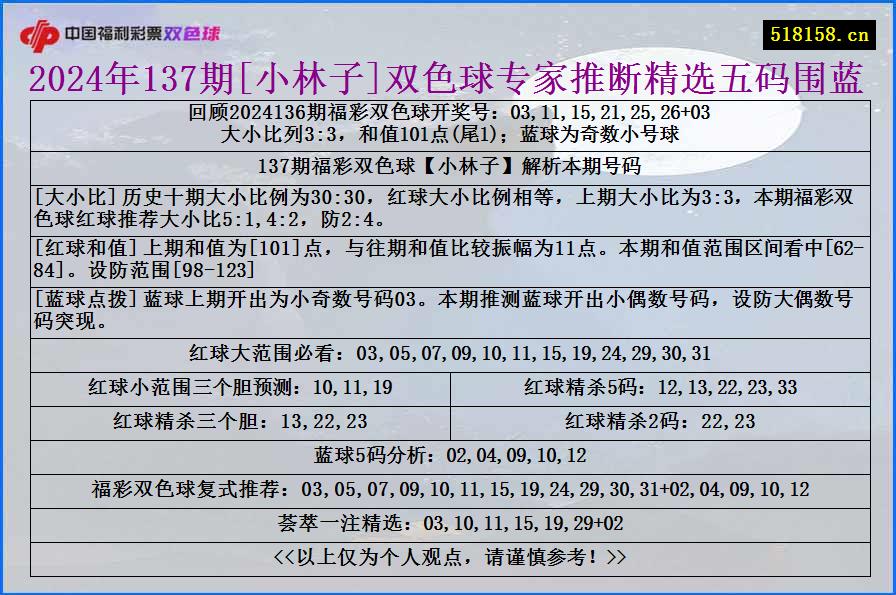 2024年137期[小林子]双色球专家推断精选五码围蓝