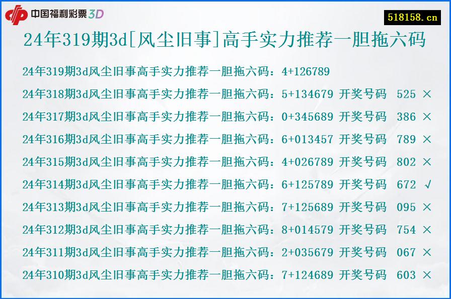 24年319期3d[风尘旧事]高手实力推荐一胆拖六码