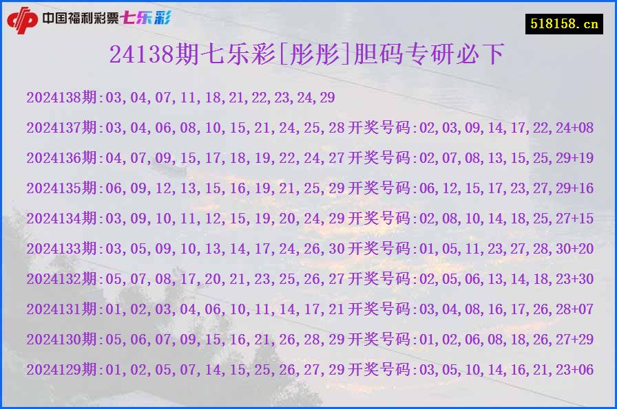 24138期七乐彩[彤彤]胆码专研必下