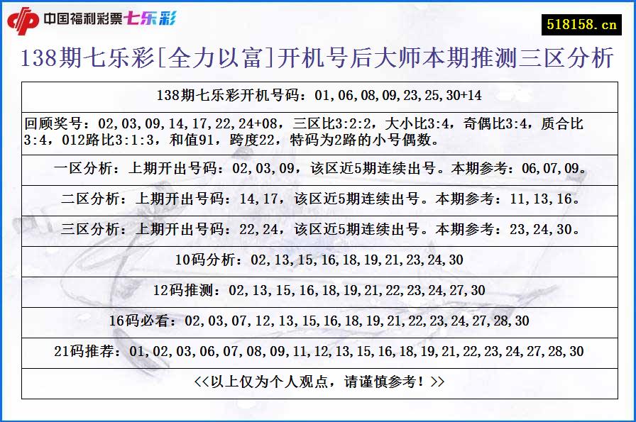 138期七乐彩[全力以富]开机号后大师本期推测三区分析