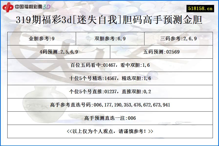 319期福彩3d[迷失自我]胆码高手预测金胆