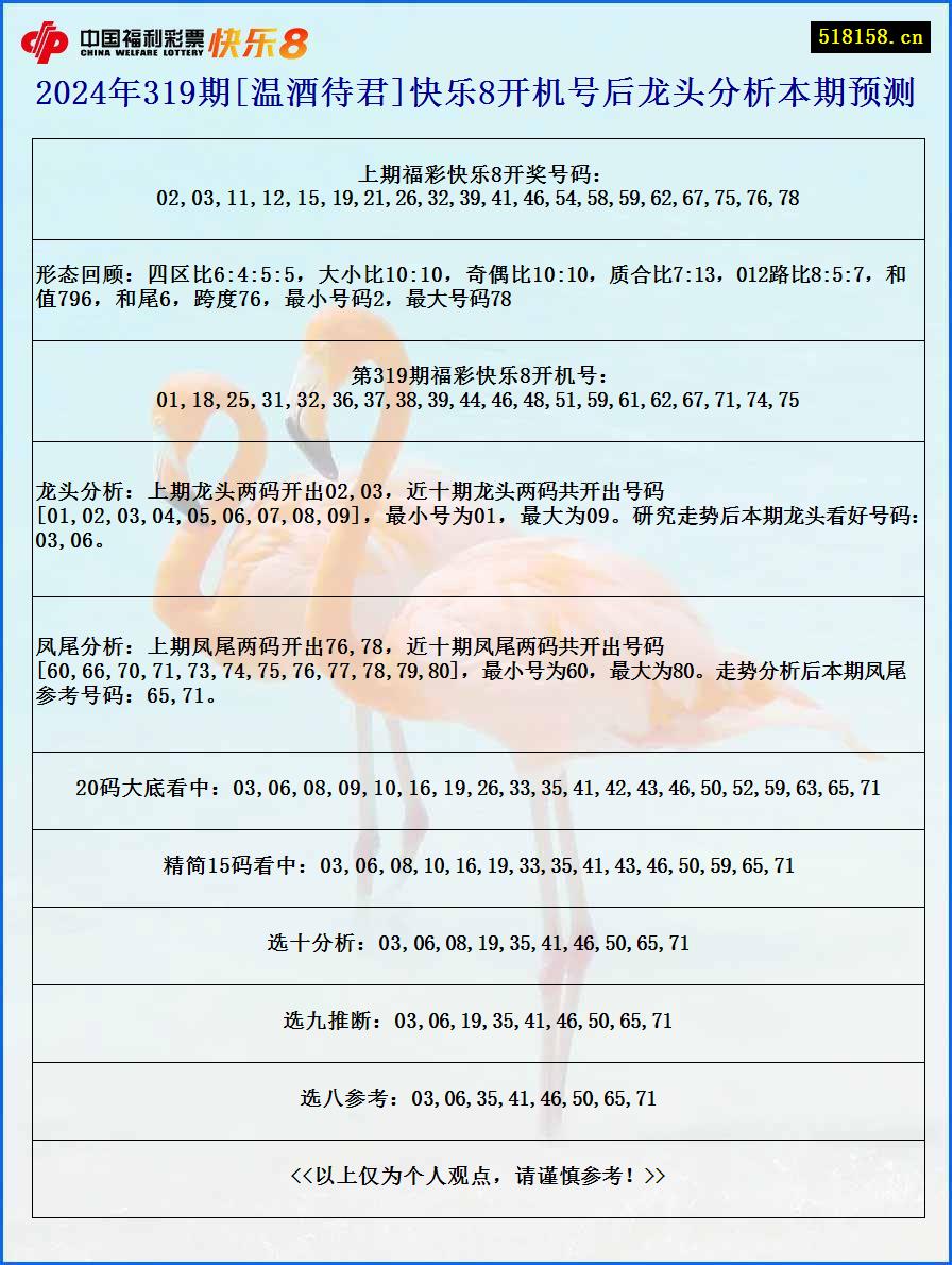 2024年319期[温酒待君]快乐8开机号后龙头分析本期预测