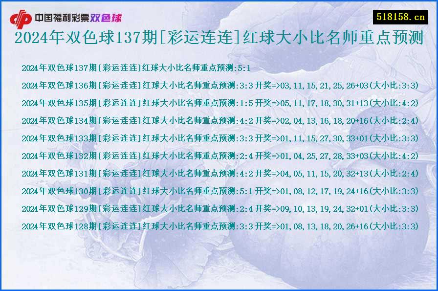 2024年双色球137期[彩运连连]红球大小比名师重点预测