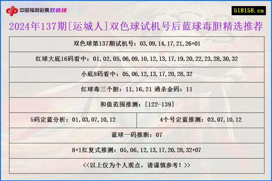 2024年137期[运城人]双色球试机号后蓝球毒胆精选推荐