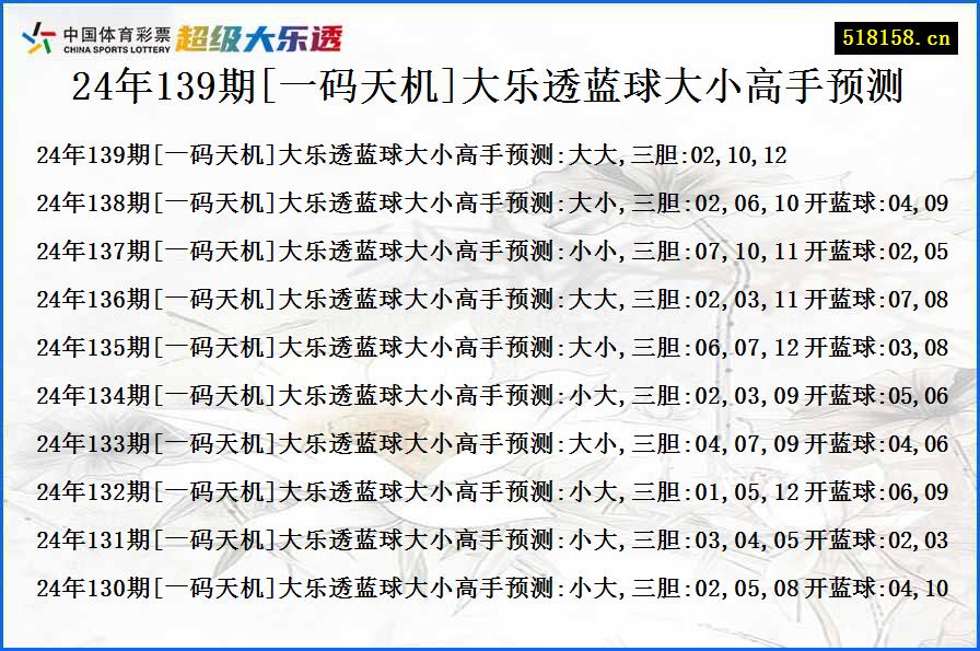 24年139期[一码天机]大乐透蓝球大小高手预测