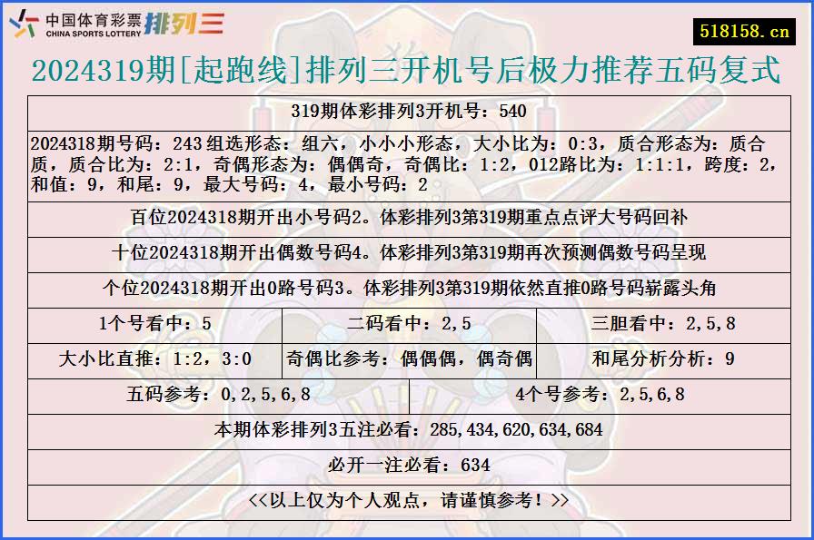 2024319期[起跑线]排列三开机号后极力推荐五码复式