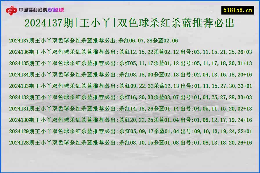 2024137期[王小丫]双色球杀红杀蓝推荐必出