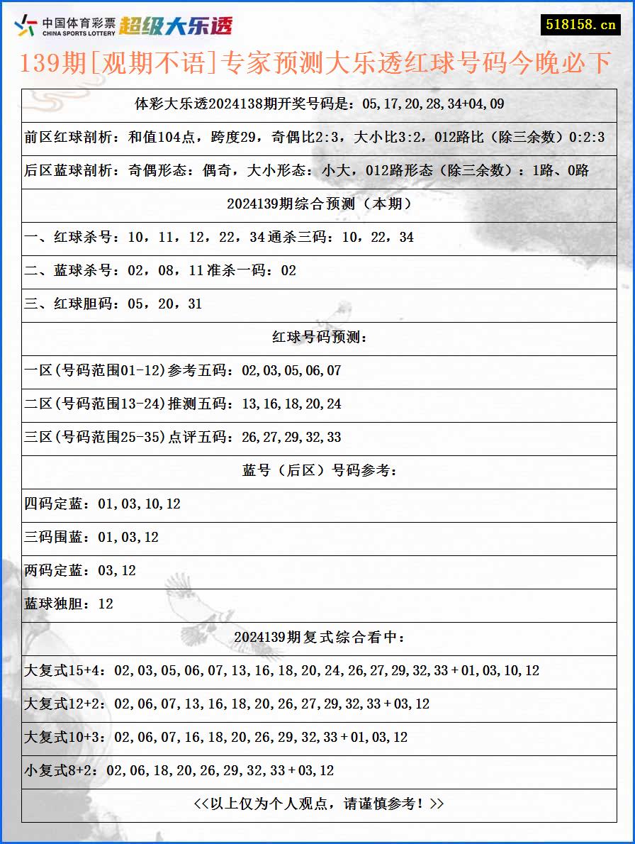 139期[观期不语]专家预测大乐透红球号码今晚必下