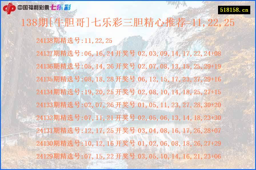 138期[牛胆哥]七乐彩三胆精心推荐=11,22,25