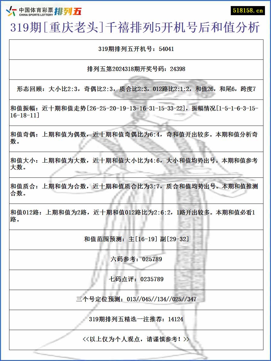 319期[重庆老头]千禧排列5开机号后和值分析