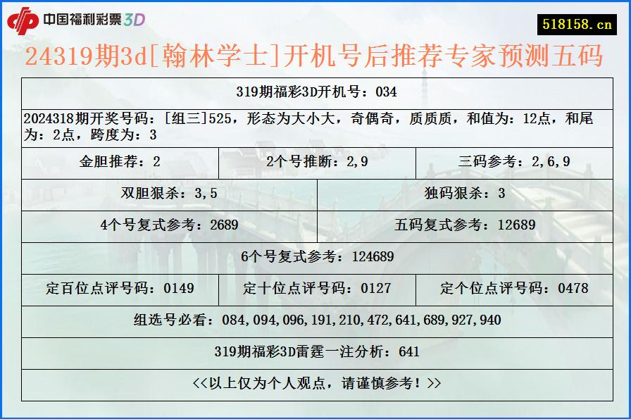 24319期3d[翰林学士]开机号后推荐专家预测五码