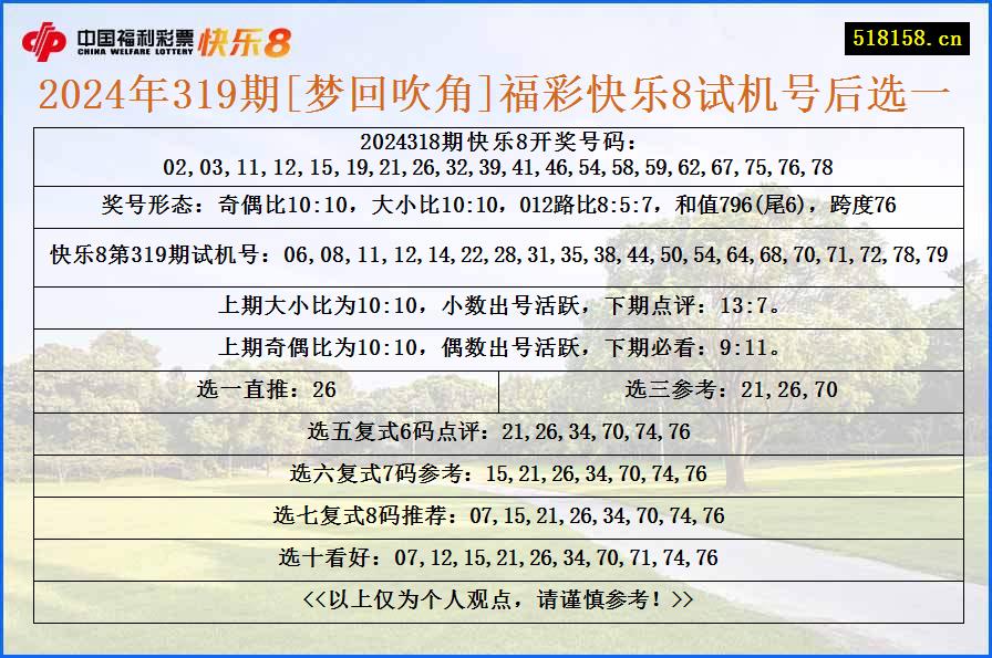 2024年319期[梦回吹角]福彩快乐8试机号后选一