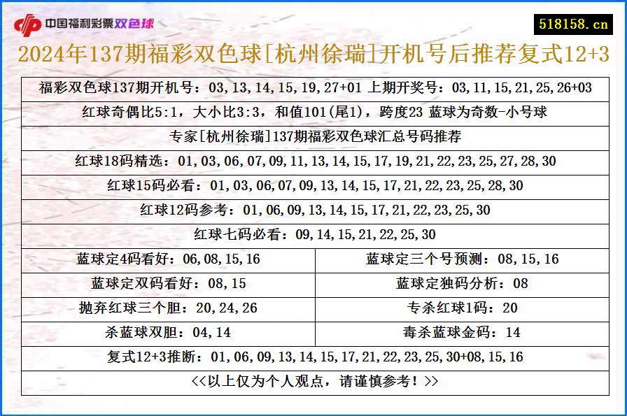 2024年137期福彩双色球[杭州徐瑞]开机号后推荐复式12+3