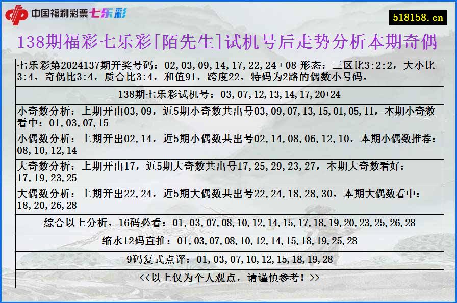 138期福彩七乐彩[陌先生]试机号后走势分析本期奇偶