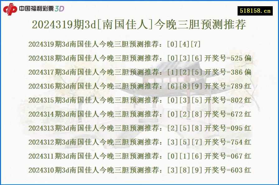 2024319期3d[南国佳人]今晚三胆预测推荐