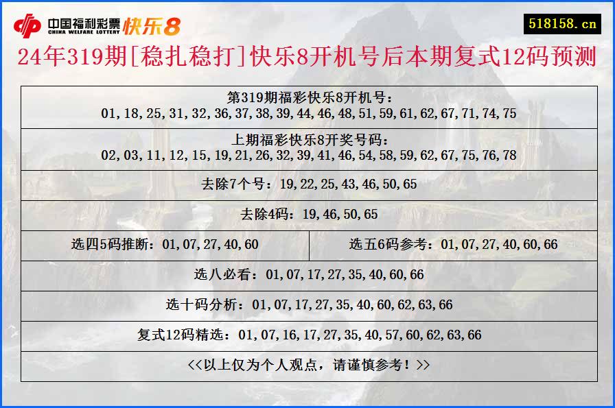 24年319期[稳扎稳打]快乐8开机号后本期复式12码预测