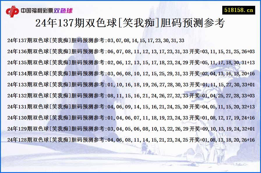 24年137期双色球[笑我痴]胆码预测参考