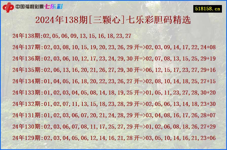 2024年138期[三颗心]七乐彩胆码精选