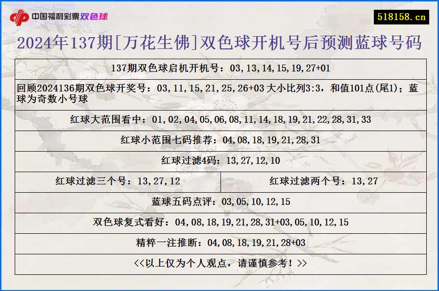 2024年137期[万花生佛]双色球开机号后预测蓝球号码