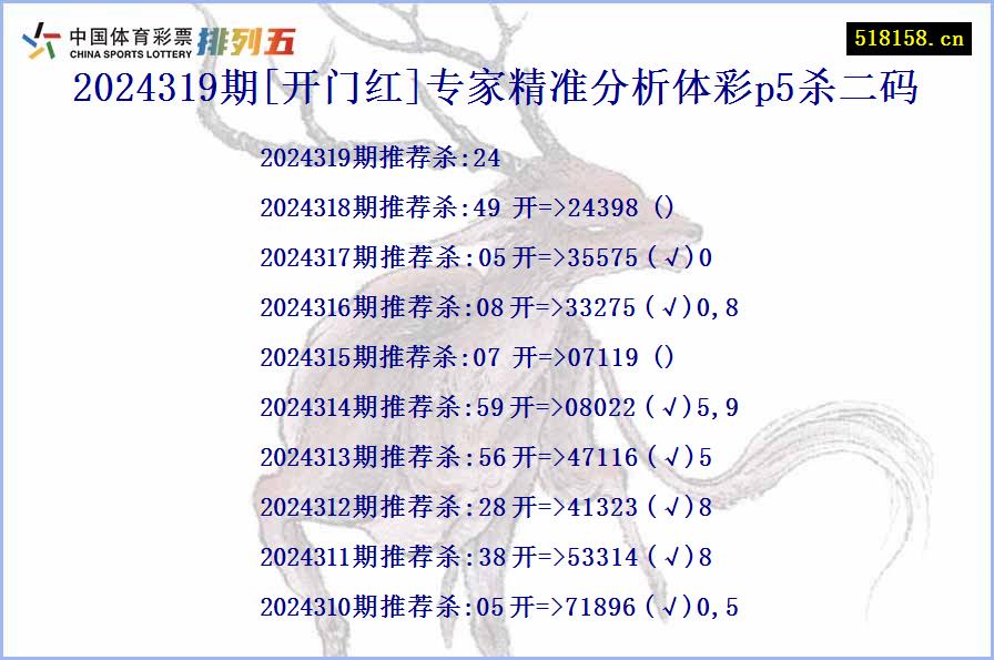 2024319期[开门红]专家精准分析体彩p5杀二码