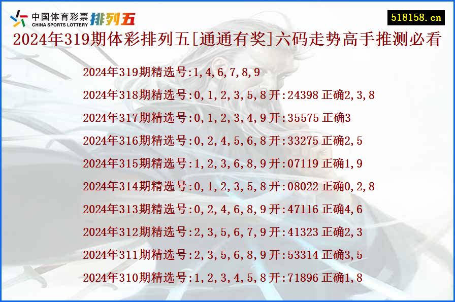 2024年319期体彩排列五[通通有奖]六码走势高手推测必看