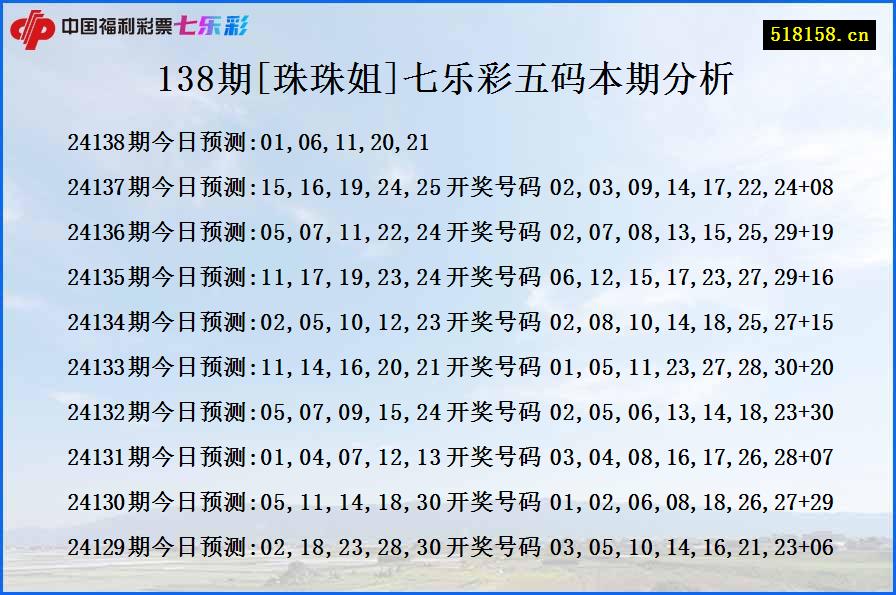 138期[珠珠姐]七乐彩五码本期分析