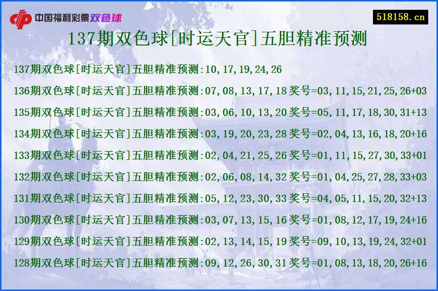 137期双色球[时运天官]五胆精准预测