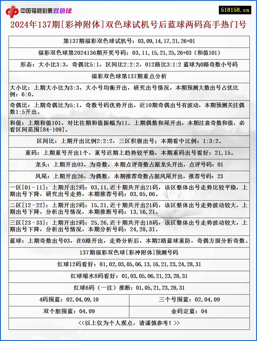 2024年137期[彩神附体]双色球试机号后蓝球两码高手热门号