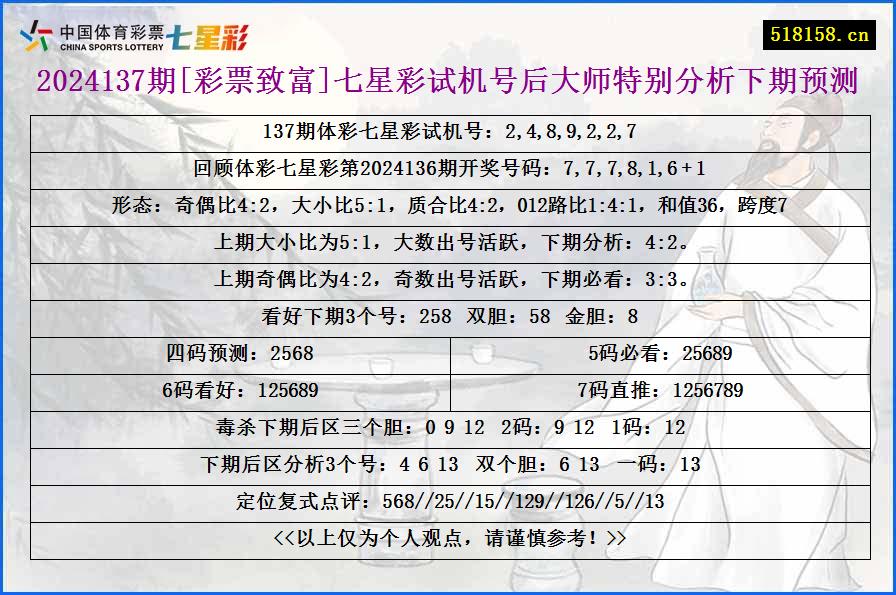 2024137期[彩票致富]七星彩试机号后大师特别分析下期预测