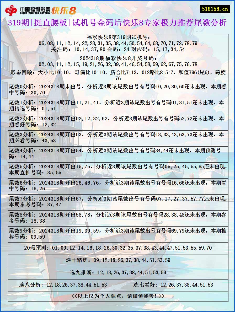 319期[挺直腰板]试机号金码后快乐8专家极力推荐尾数分析