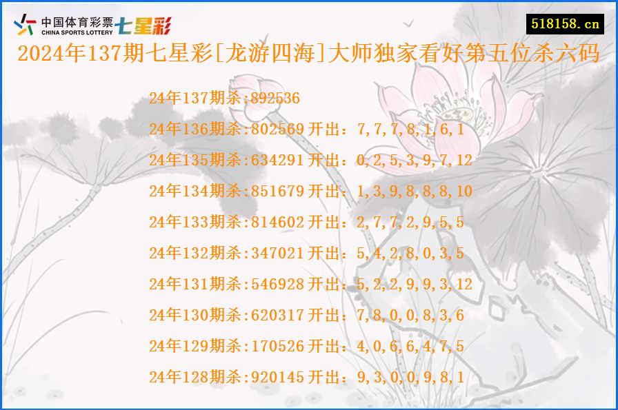 2024年137期七星彩[龙游四海]大师独家看好第五位杀六码