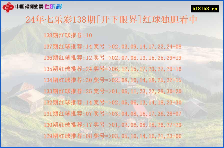 24年七乐彩138期[开下眼界]红球独胆看中