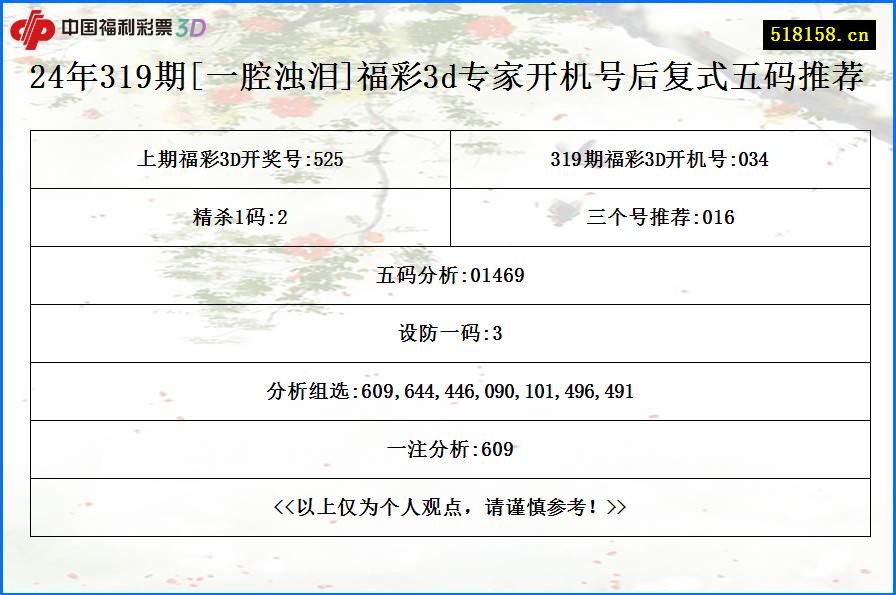 24年319期[一腔浊泪]福彩3d专家开机号后复式五码推荐