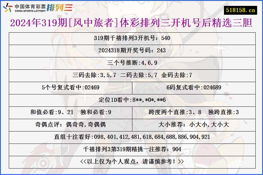 2024年319期[风中旅者]体彩排列三开机号后精选三胆