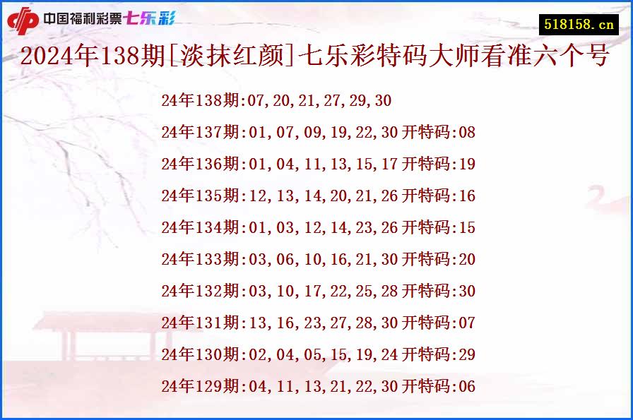 2024年138期[淡抹红颜]七乐彩特码大师看准六个号