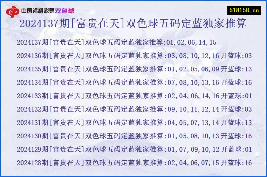 2024137期[富贵在天]双色球五码定蓝独家推算