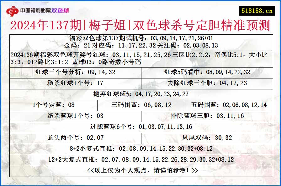 2024年137期[梅子姐]双色球杀号定胆精准预测