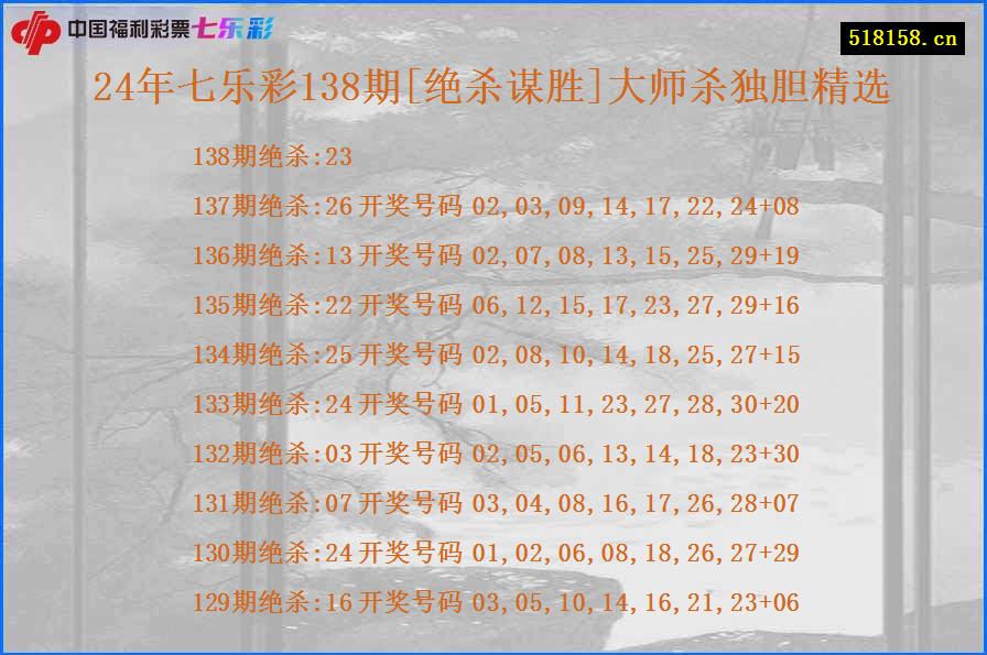 24年七乐彩138期[绝杀谋胜]大师杀独胆精选