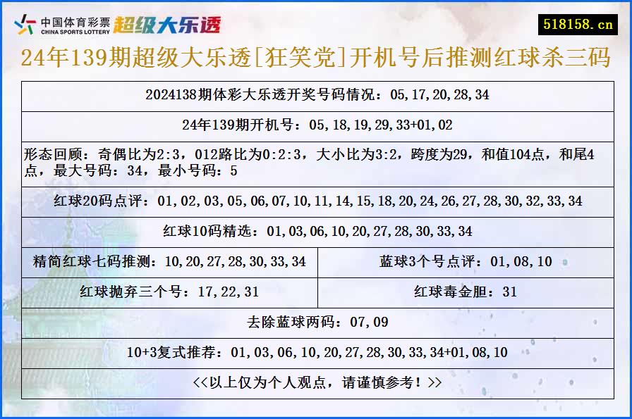 24年139期超级大乐透[狂笑党]开机号后推测红球杀三码