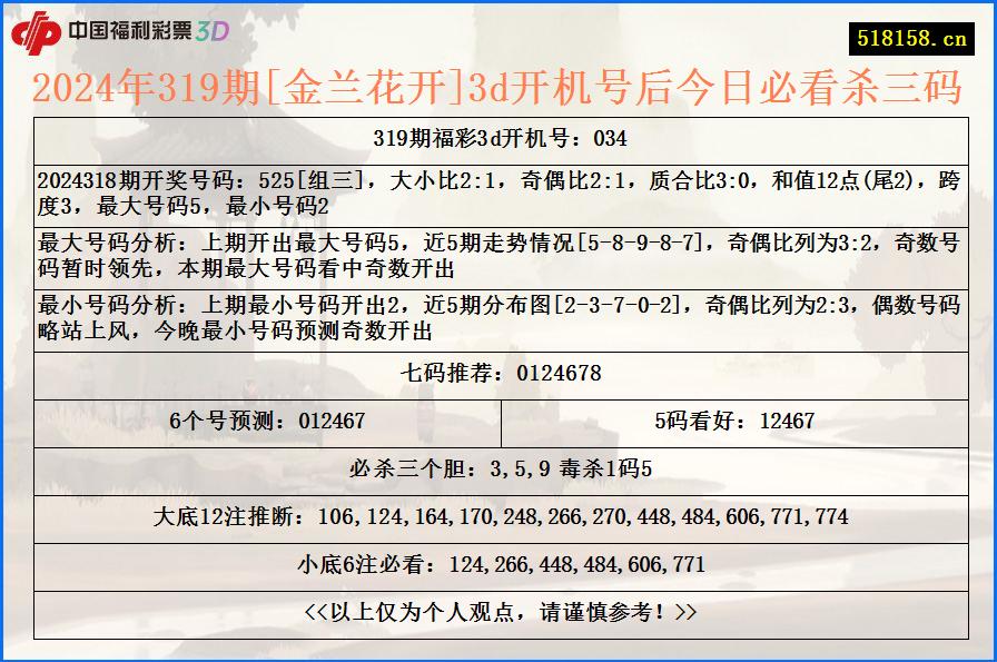 2024年319期[金兰花开]3d开机号后今日必看杀三码